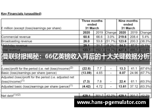 曼联财报揭秘:66亿英镑收入背后的十大关键数据分析