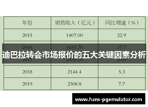 迪巴拉转会市场报价的五大关键因素分析