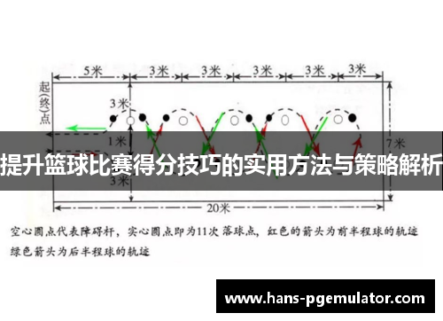 提升篮球比赛得分技巧的实用方法与策略解析