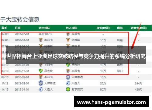 世界杯舞台上亚洲足球突破路径与竞争力提升的系统分析研究