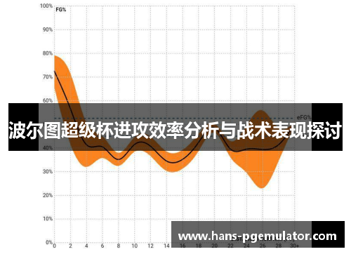 波尔图超级杯进攻效率分析与战术表现探讨